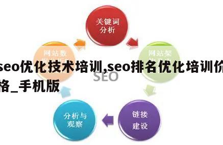 seo优化技术培训,seo排名优化培训价格_手机版